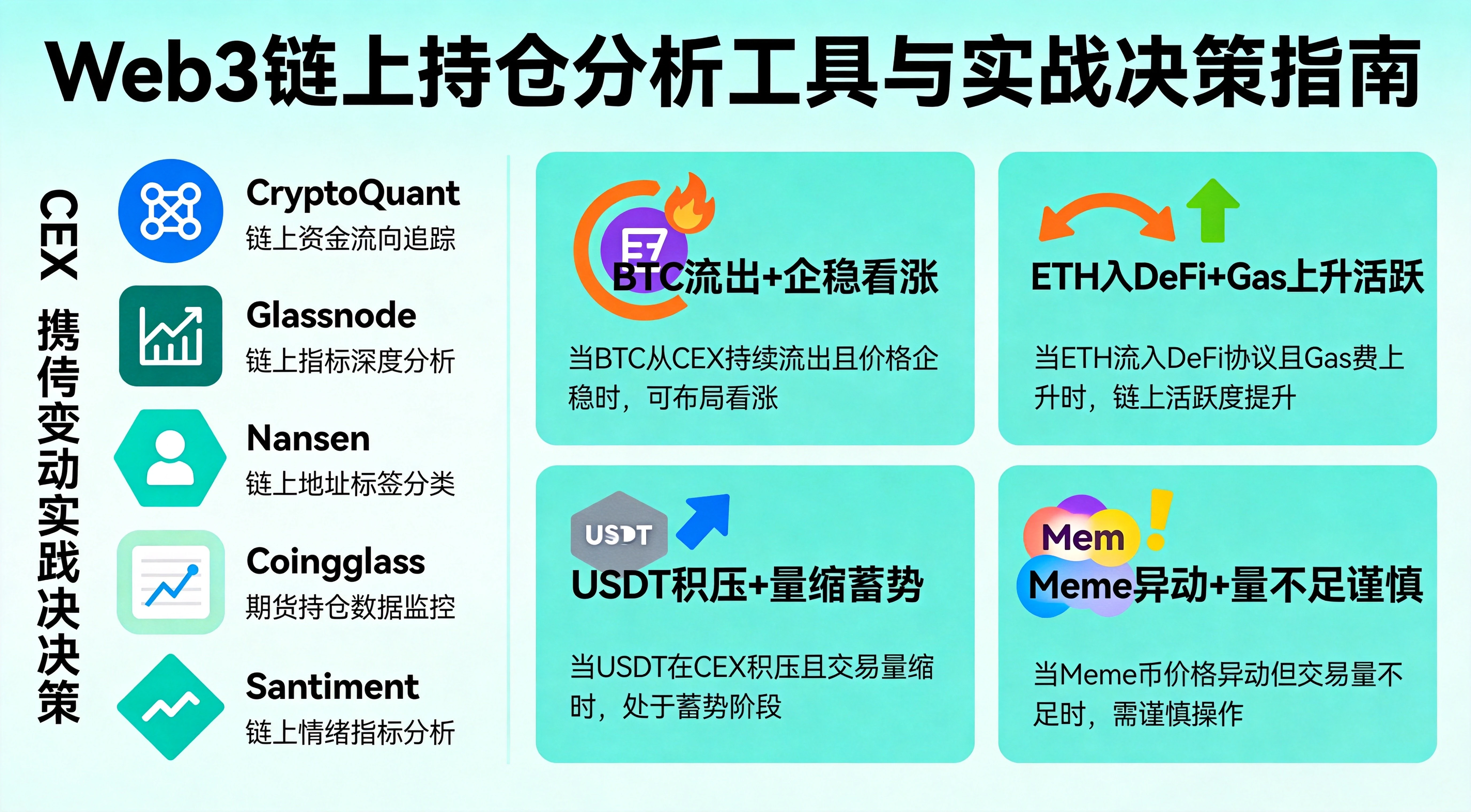 CEX持仓变动_工具与实战插图