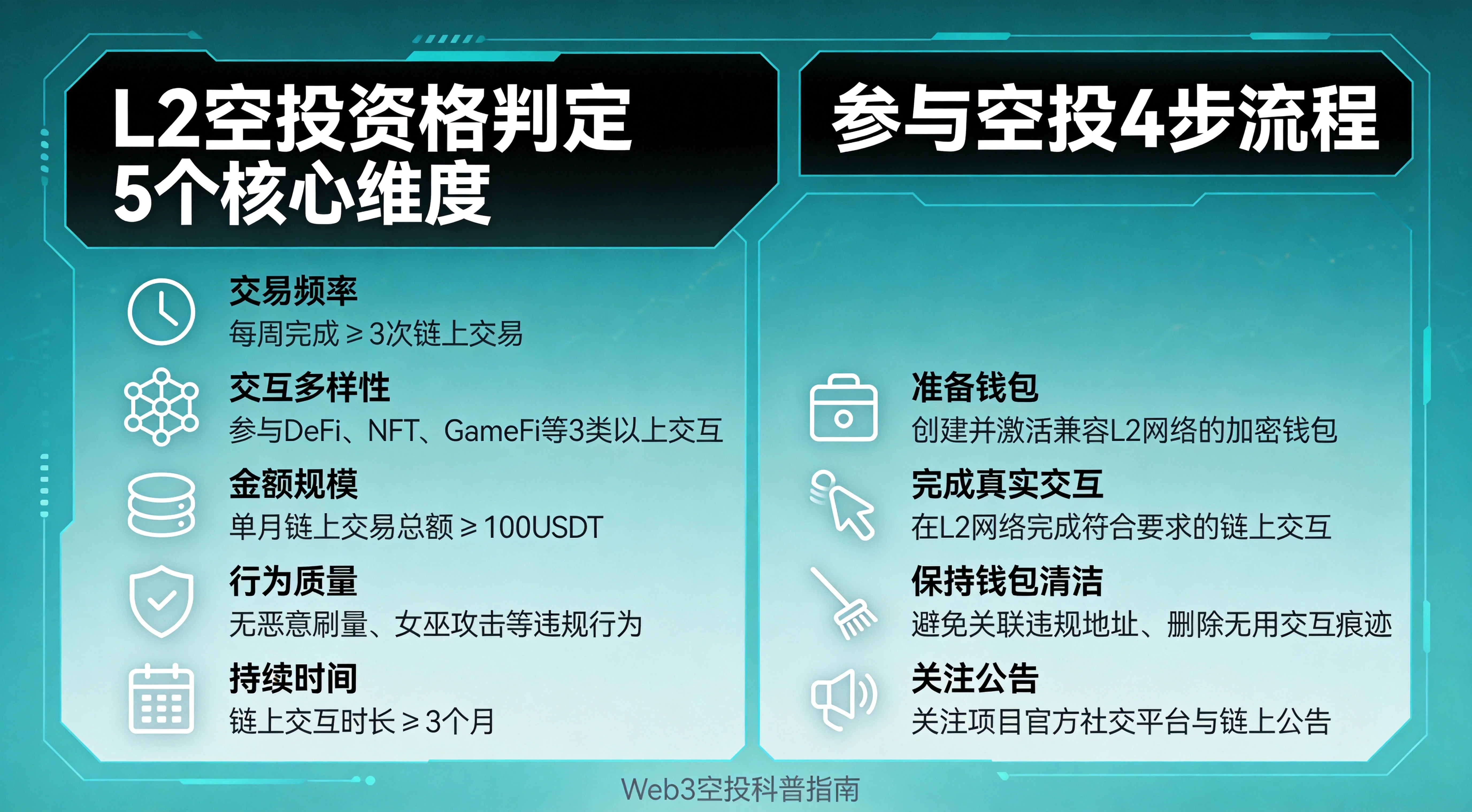 L2空投_资格与参与插图