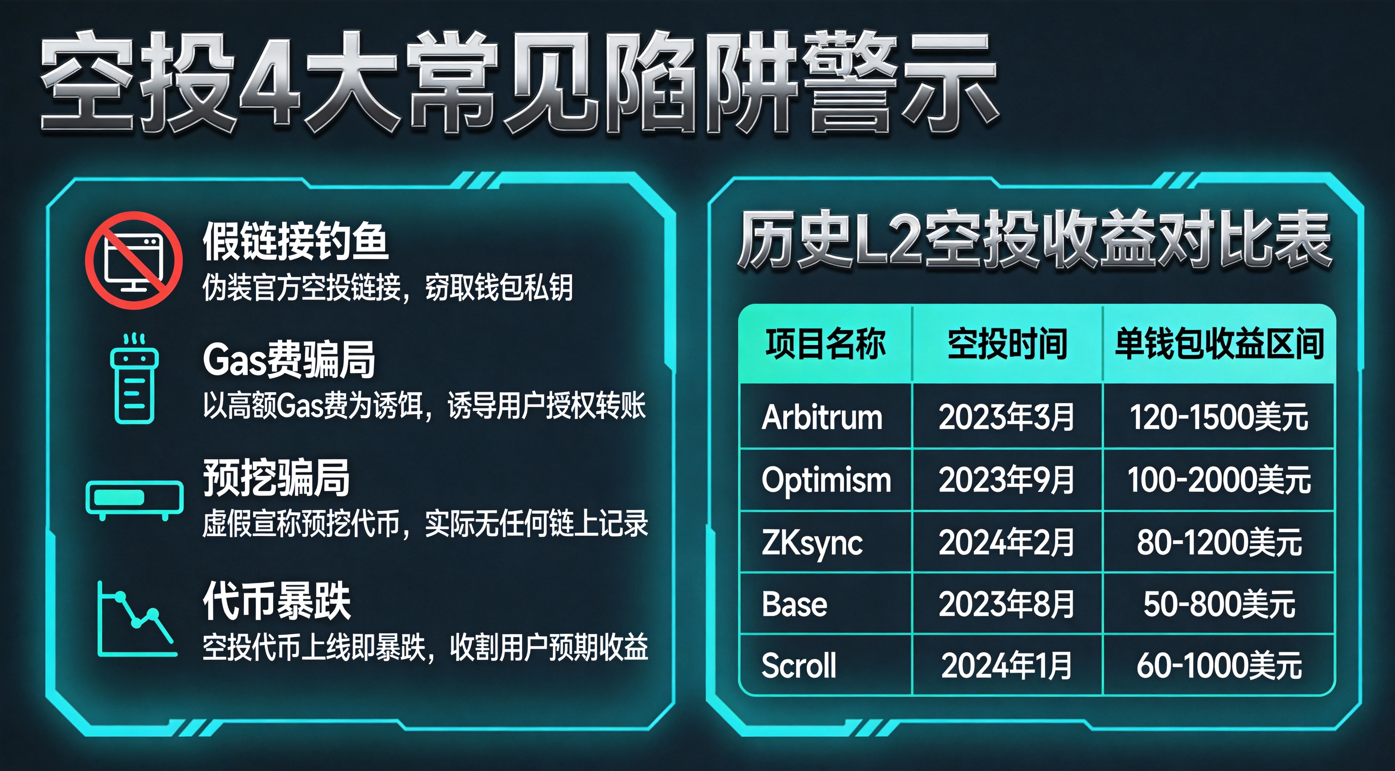 L2空投_陷阱与收益插图
